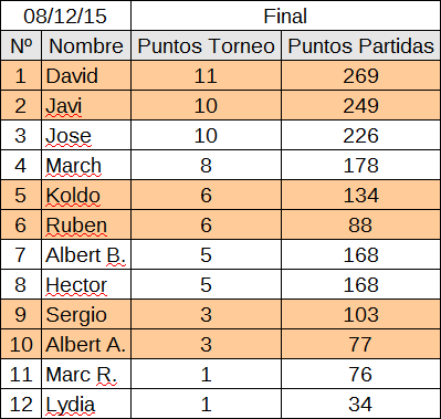 clasificacion08_12_15