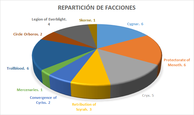 Reparticion Facciones